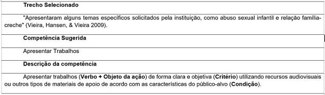 Exemplo de construção da competência utilizando Verbo + Objeto da ação, Critério e Condição