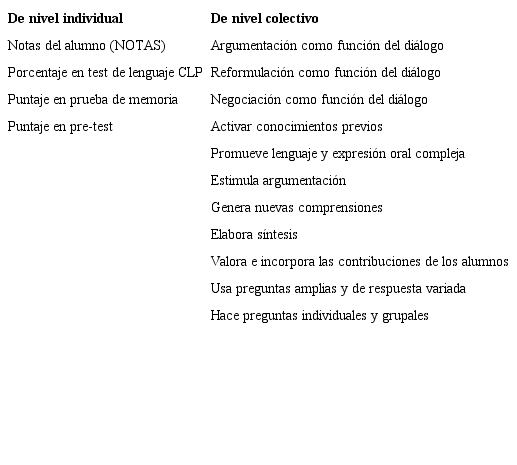 Predictores de nivel individual y colectivo ingresados en segundo modelo jerárquico.