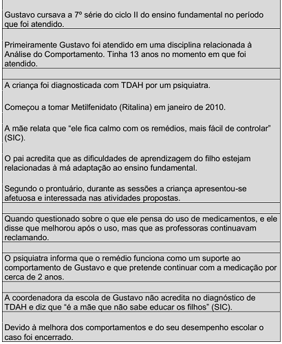 Síntese do Processo Terapêutico Gustavo