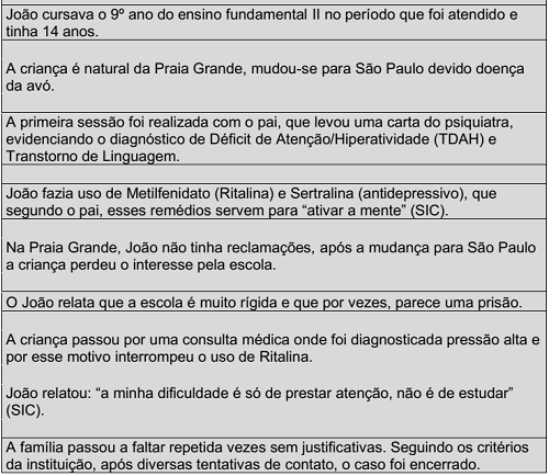 Síntese do Processo Terapêutico João