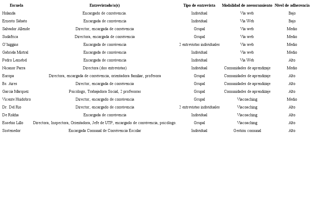 Muestreo y t&eacute;cnicas de recopilaci&oacute;n de informaci&oacute;n