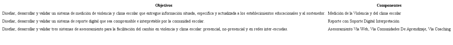 Relaci&oacute;n de objetivos con componentes