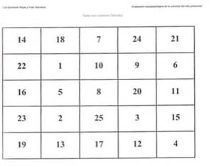 Tabela de Schultz (Quintanar & Solovieva, 2010a).