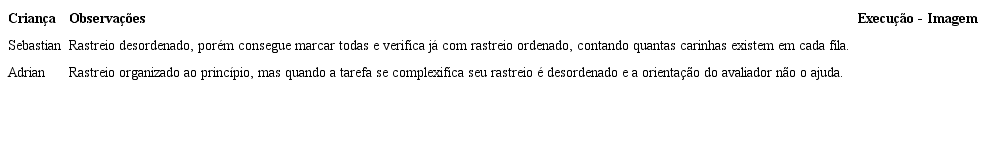 Diferen&ccedil;as nas execu&ccedil;&otilde;es da tarefa de Tabela com figuras