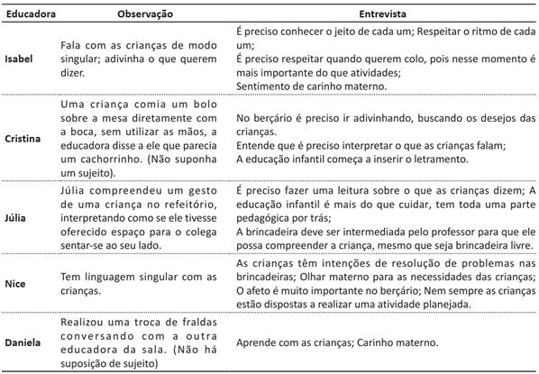 Suposi&ccedil;&atilde;o de Sujeito.