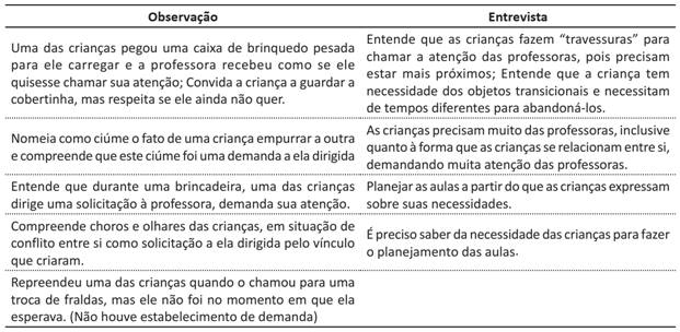 Estabelecimento de Demanda