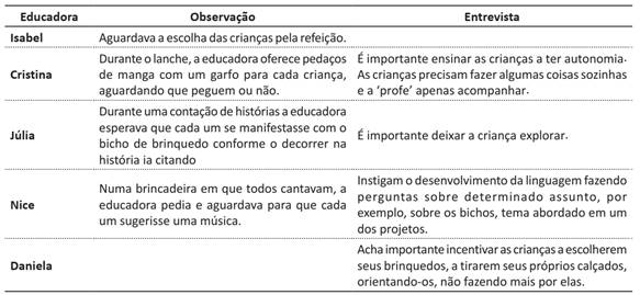 Altern&acirc;ncia Presen&ccedil;a/Aus&ecirc;ncia.