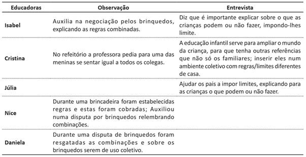 Fun&ccedil;&atilde;o Paterna.