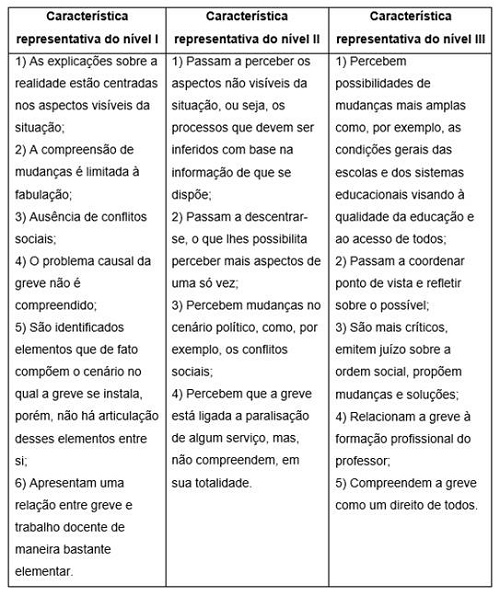 - Resultados e discussões