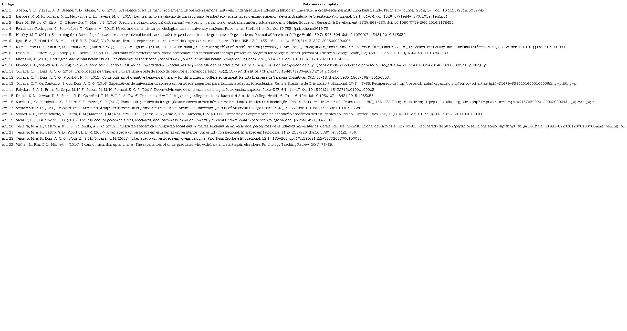 Estudos Selecionados Para a Revis&atilde;o.