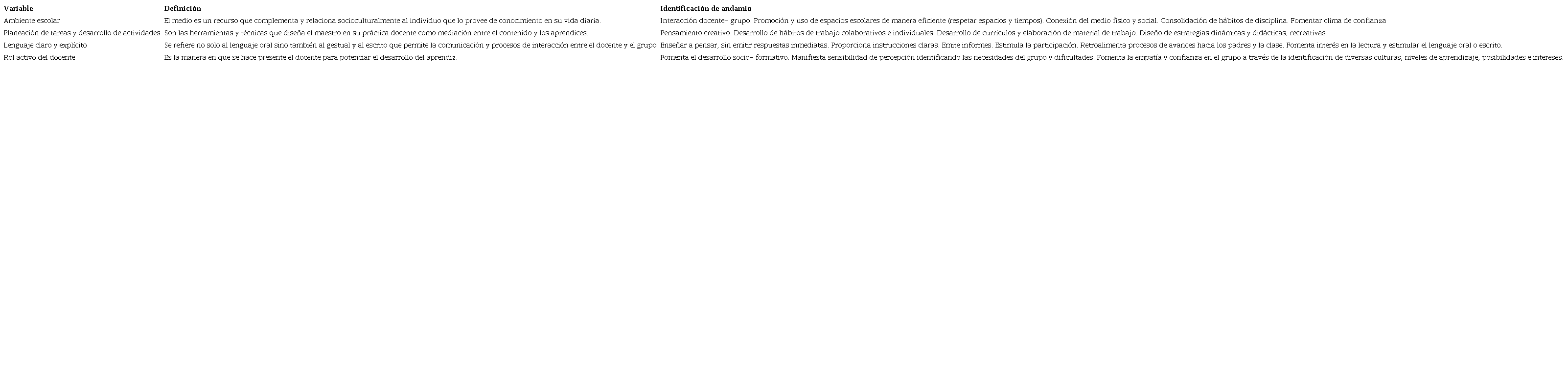 Descripci&oacute;n Categor&iacute;as de An&aacute;lisis.