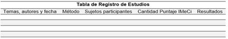 Instrumento Para el Registro de Datos.