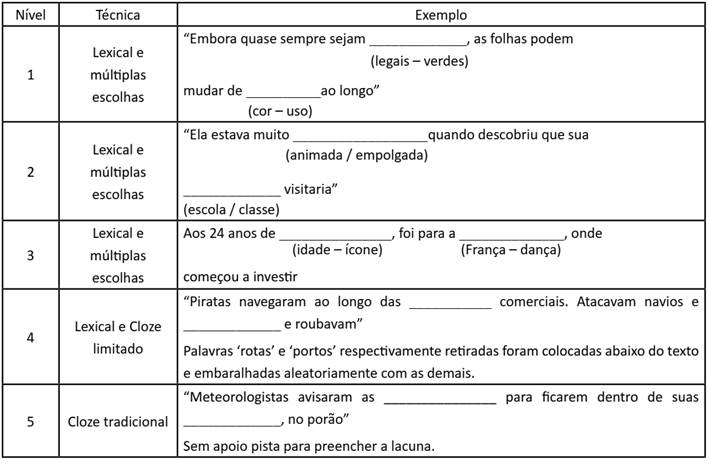 Exemplos das t&eacute;cnicas utilizadas.