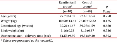Maternal and neonatal characteristics in both groups.