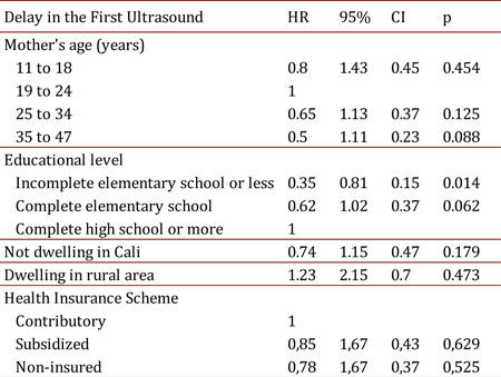 Determinants of the Delay to Access to the First Prenatal Ultrasound during the Pregnancy Control