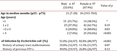 Demographic Characteristics.