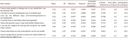 Statistics, Corrected Item-Total Correlation, Floor-ceiling effects for HES (n= 648).
