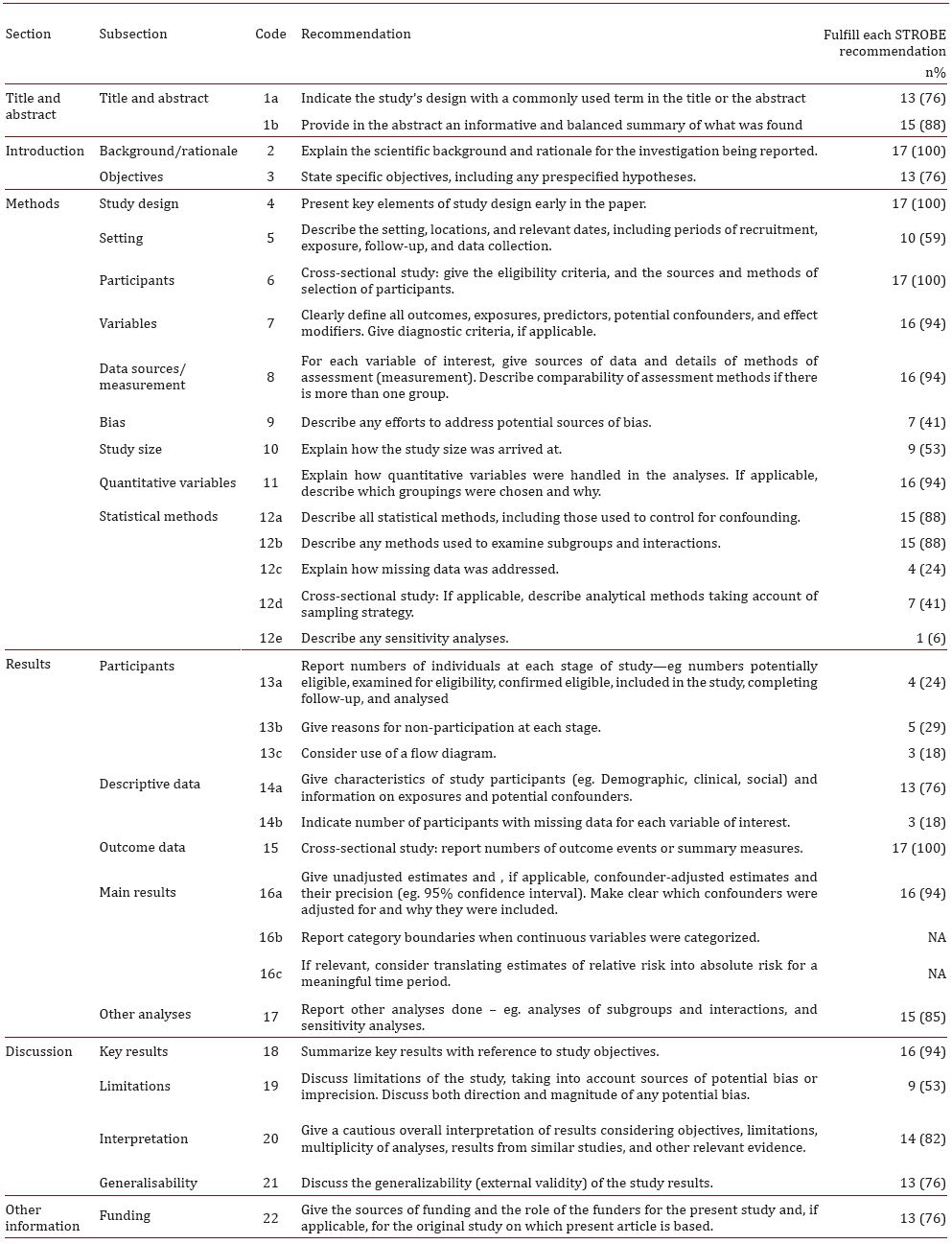 Number of articles that fulfill each recommendation of the STROBE Statement.