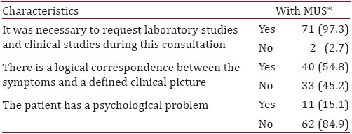 Characteristics of MUS according to treating physician´s judgement (n = 73).