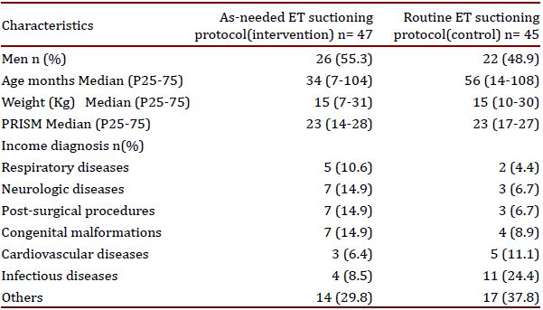 Demographic and clinical characteristics of the patients.