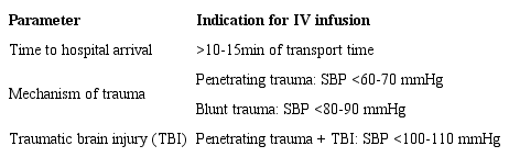 Clinical criteria to establish the goals of intravenous fluid therapy such as time to hospital arrival, mechanism of trauma, and traumatic brain injury 51-55.