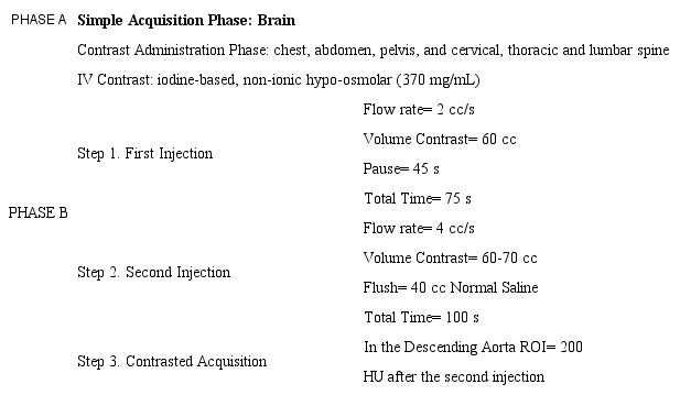 Single-Pass WBCT Protocol 26