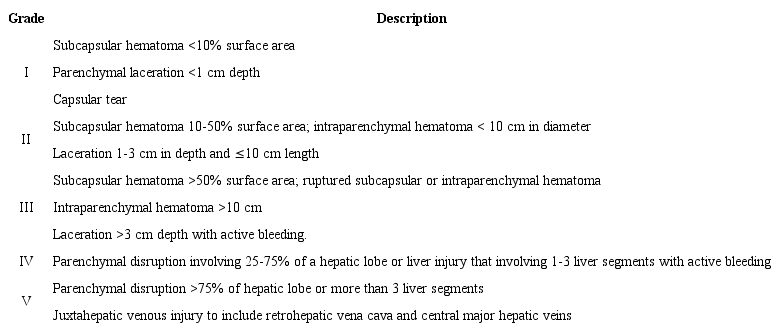 The American Association for the Surgery of Trauma (AAST) Classification of Liver Injury 10