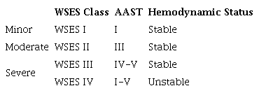 WSES Splenic Trauma Classification 5