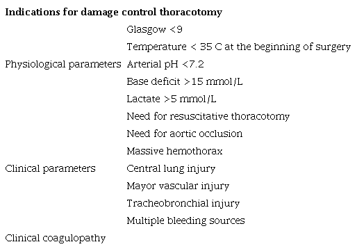 Indications for damage control thoracotomy