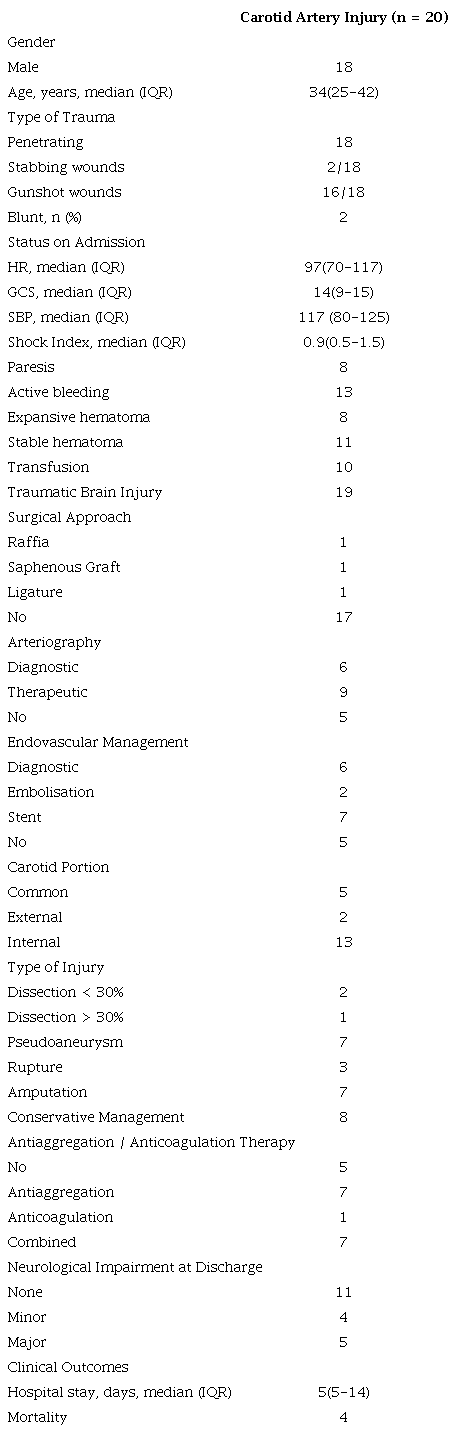 Clinical Characteristics 