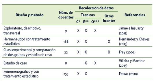 Descripción metodológica de investigaciones con enfoque mixto