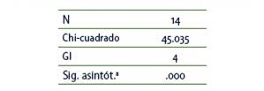 Prueba comparativa de Friedman