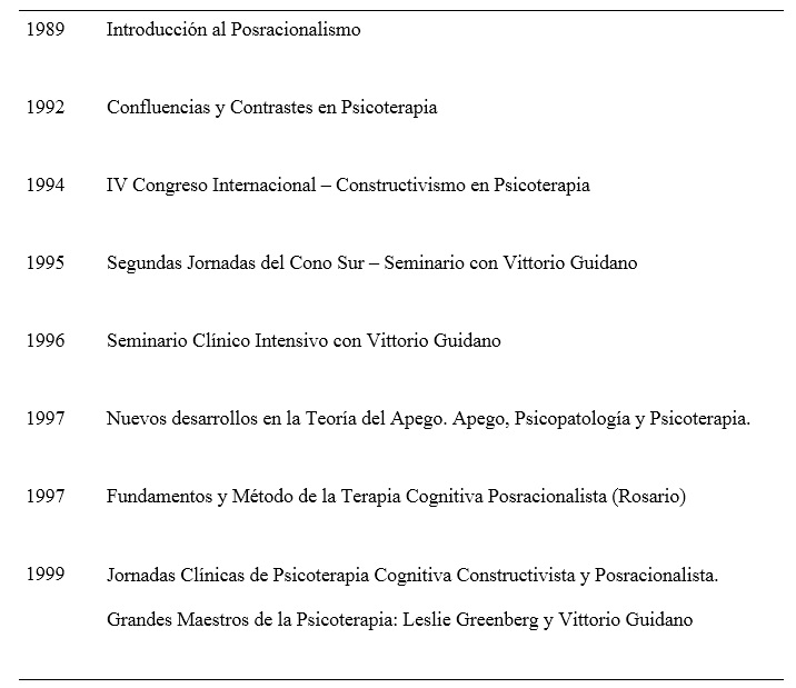 Conferencias y seminarios de Vittorio Guidano en Argentina