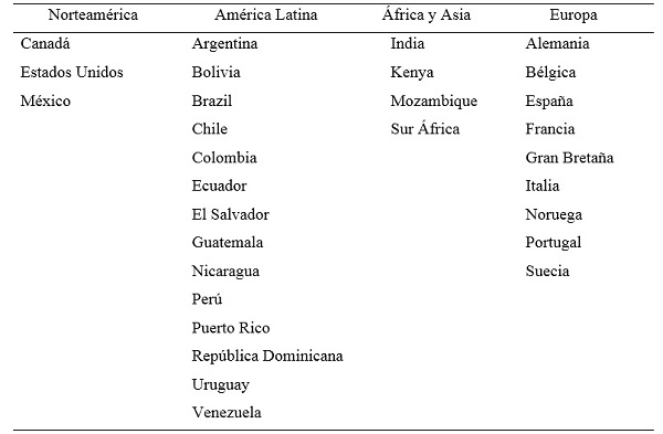 Pa�ses donde se han implantado modelos de democracia participativa*