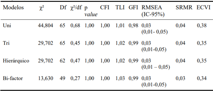 Compara��o de modelos alternativos