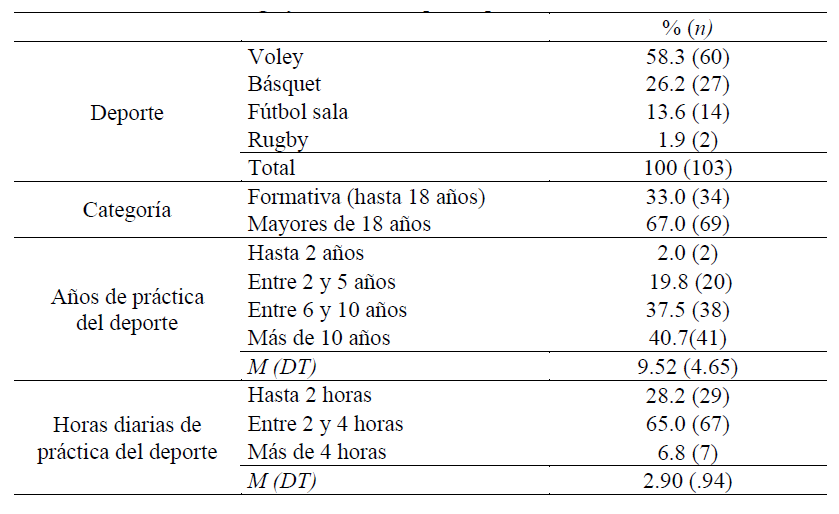 Características sociodemográficas de los/as participantes
