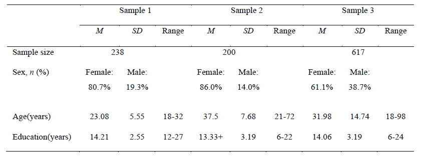 Sample Characteristics