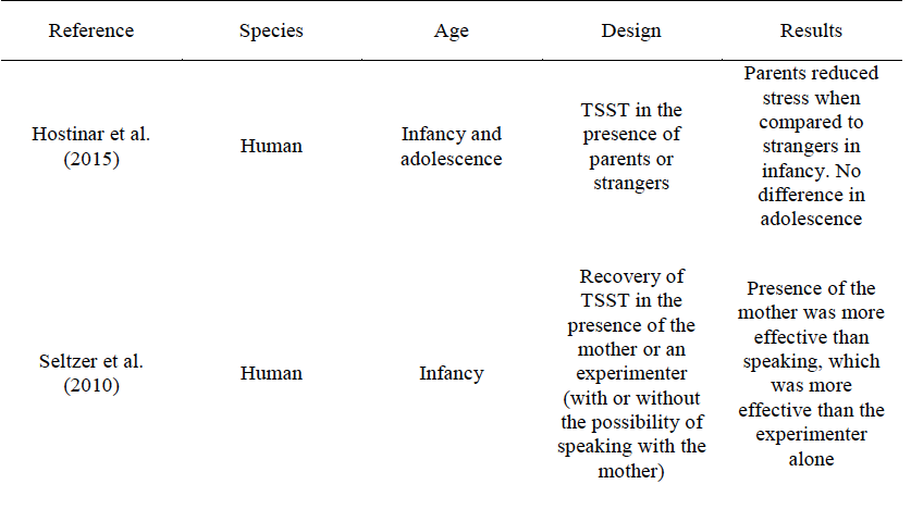 Summary of the results reviewed in this paper.