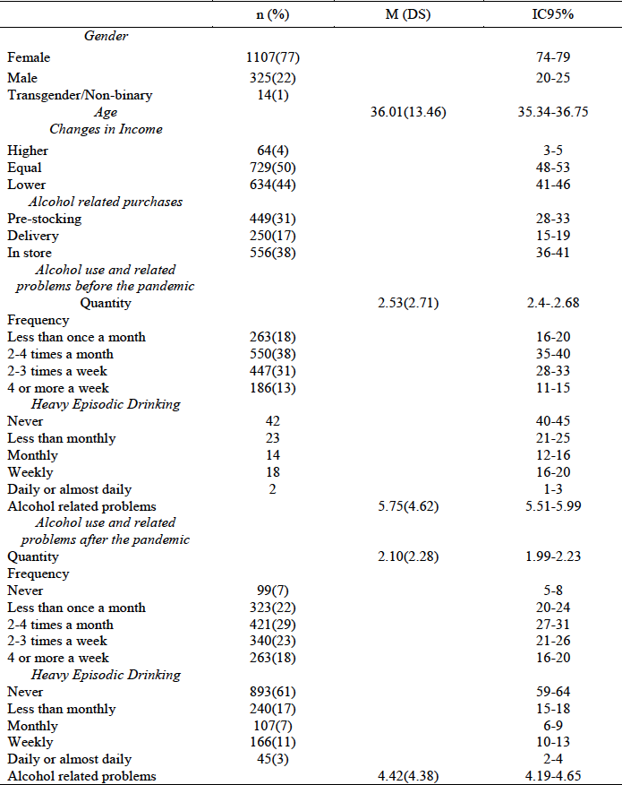 Descriptive data, general population, N=1446