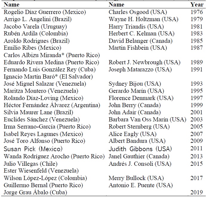 Recipients of the Interamerican Psychology Award (1976-2019)
