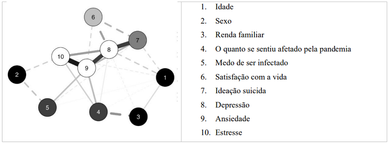Renda emergente do primeiro momento da avaliação (T1)