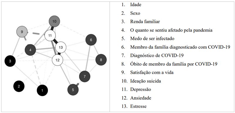 Renda emergente do segundo momento da avaliação (T2)