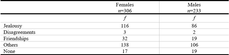Motives of discussion