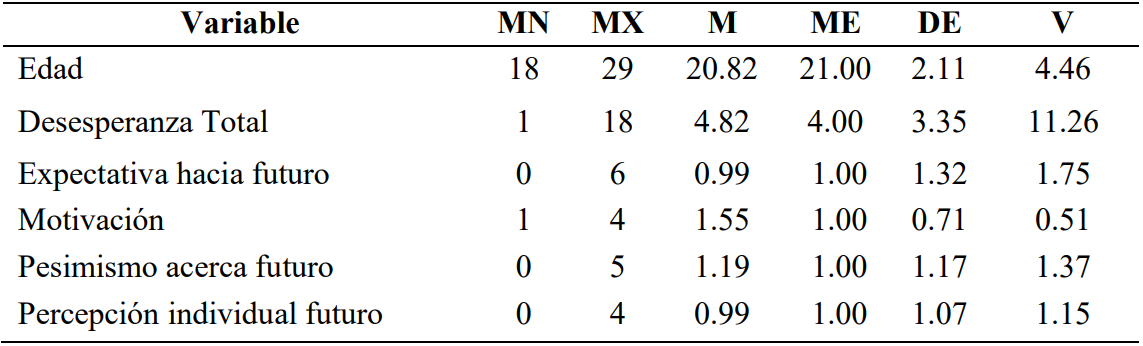 Medidas de tendencia central