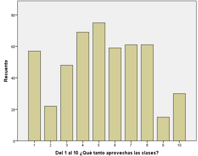 Aprovechamiento de clases