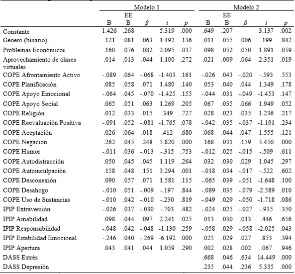 Modelos de Regresi&oacute;n M&uacute;ltiple con Variables Predictoras de Ansiedad