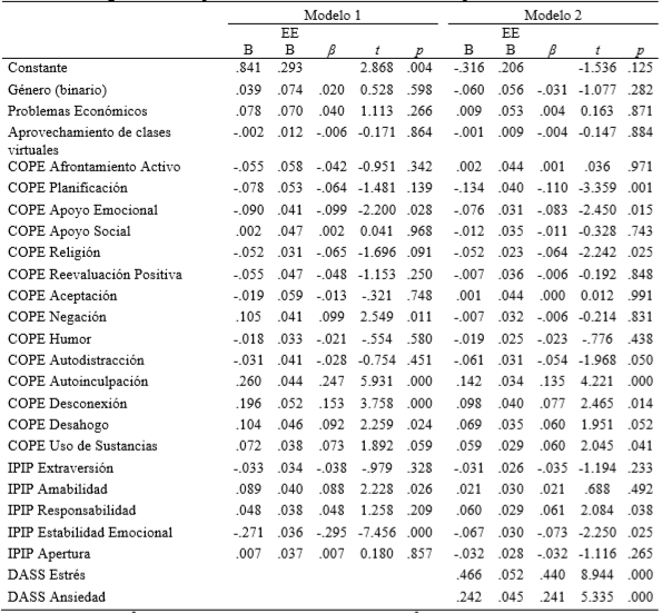 Modelos de Regresi&oacute;n M&uacute;ltiple con Variables Predictoras de Depresi&oacute;n