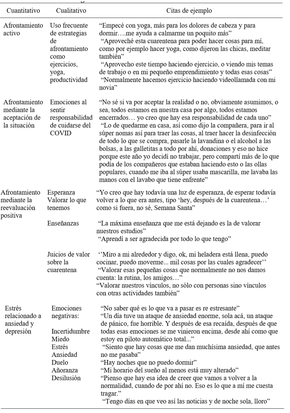 Matriz de Resultados Integrados