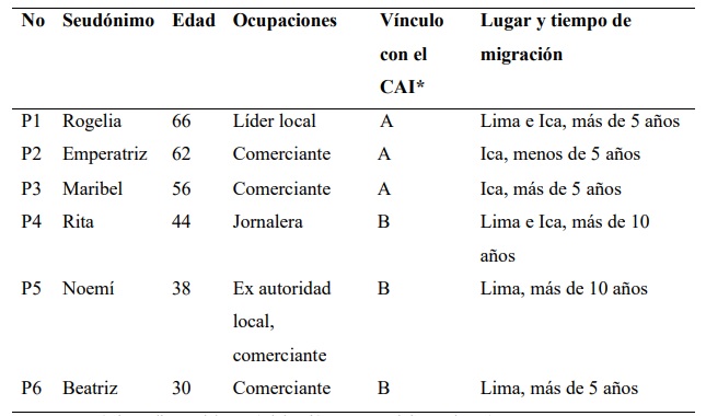 Información de participantes