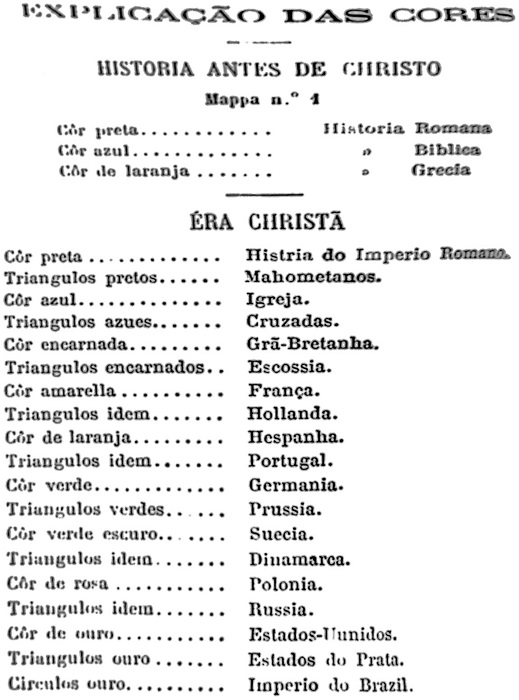 C�digo de cores e na��es do m�todo